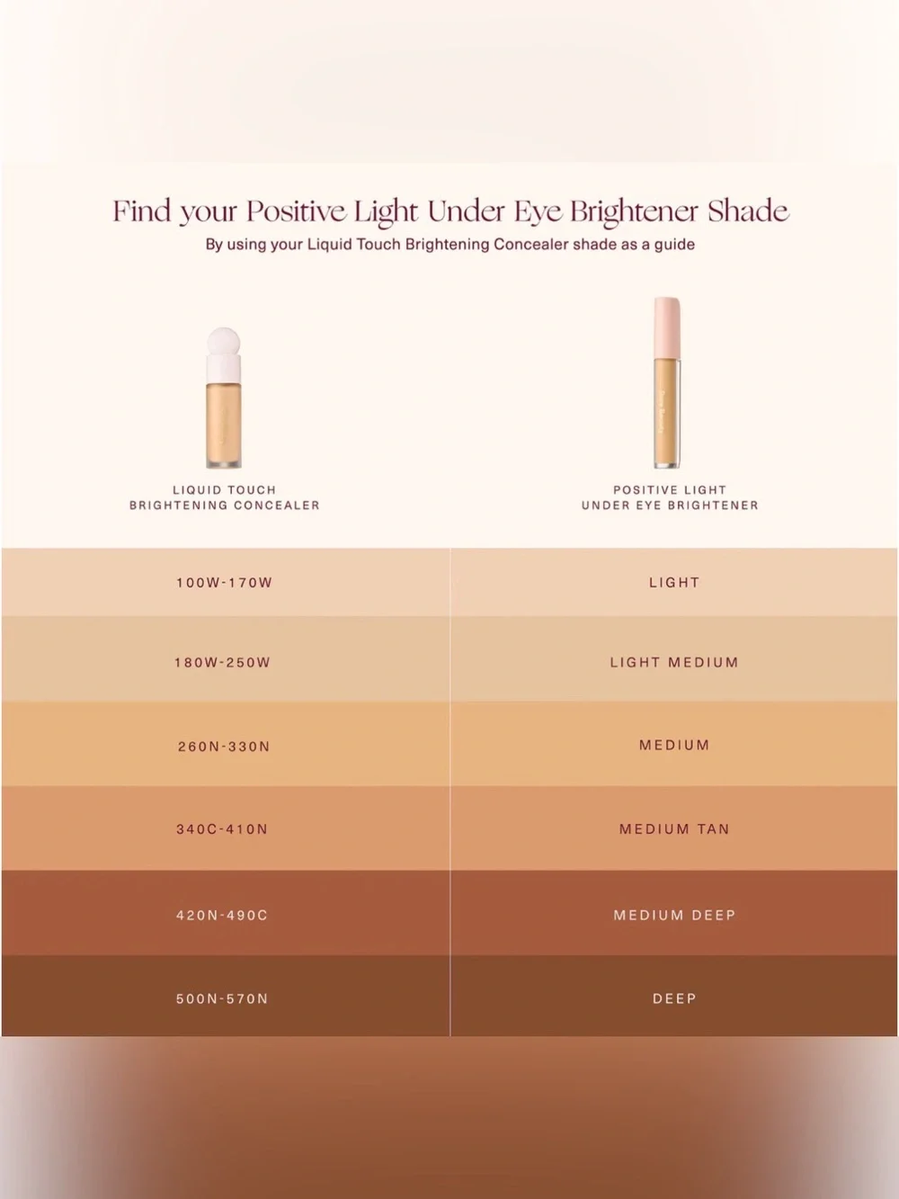 Rare beauty Positive Light Under Eye Brightener Brand New in Box